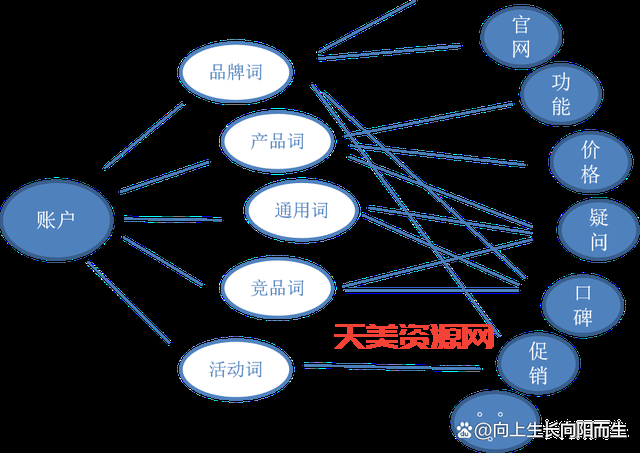sem推广怎么做(把握这5个步骤搜索引擎营销)