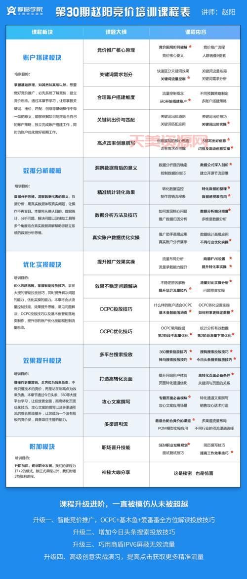 sem推广效果怎么样？3个方法快速提升转化！