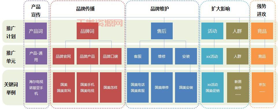 sem推广怎么做效果好？老司机分享实操经验！