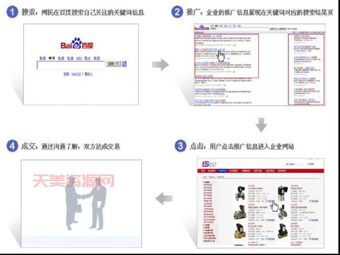 sem推广怎么做(把握这5个步骤搜索引擎营销)