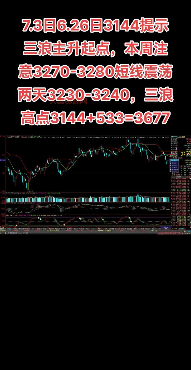什么是上证指数？投资前必须知道的那些事！