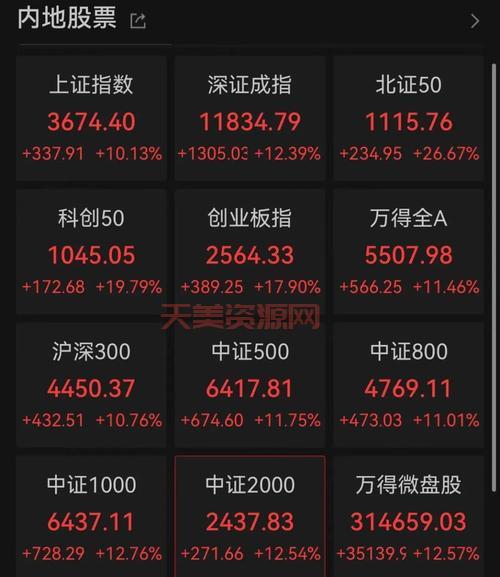 什么是上证指数？投资前必须知道的那些事！