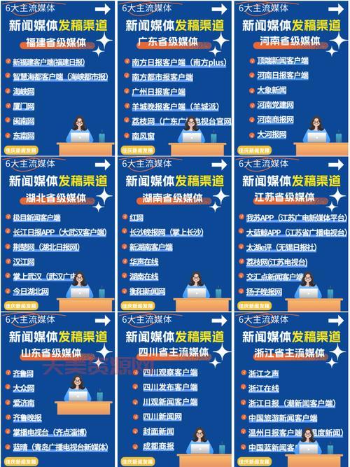 新闻媒体发稿渠道有哪些？这几个渠道效果好！