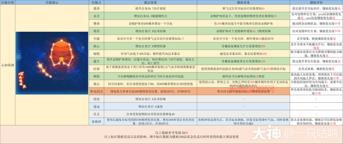 梦幻诛仙怎么化生？新手必看超简单化生攻略！