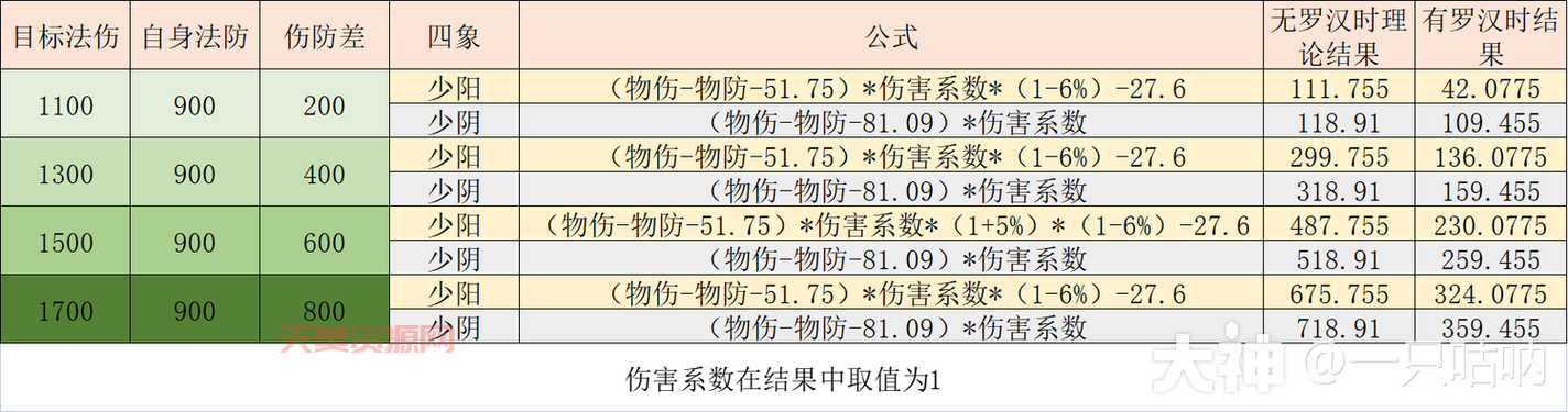 梦幻诛仙怎么化生？新手必看超简单化生攻略！