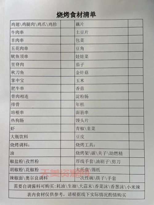 烧烤材料清单都包括啥？提前准备好这些就够了！