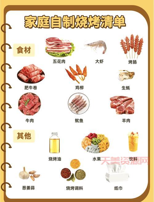 烧烤材料清单都包括啥？提前准备好这些就够了！