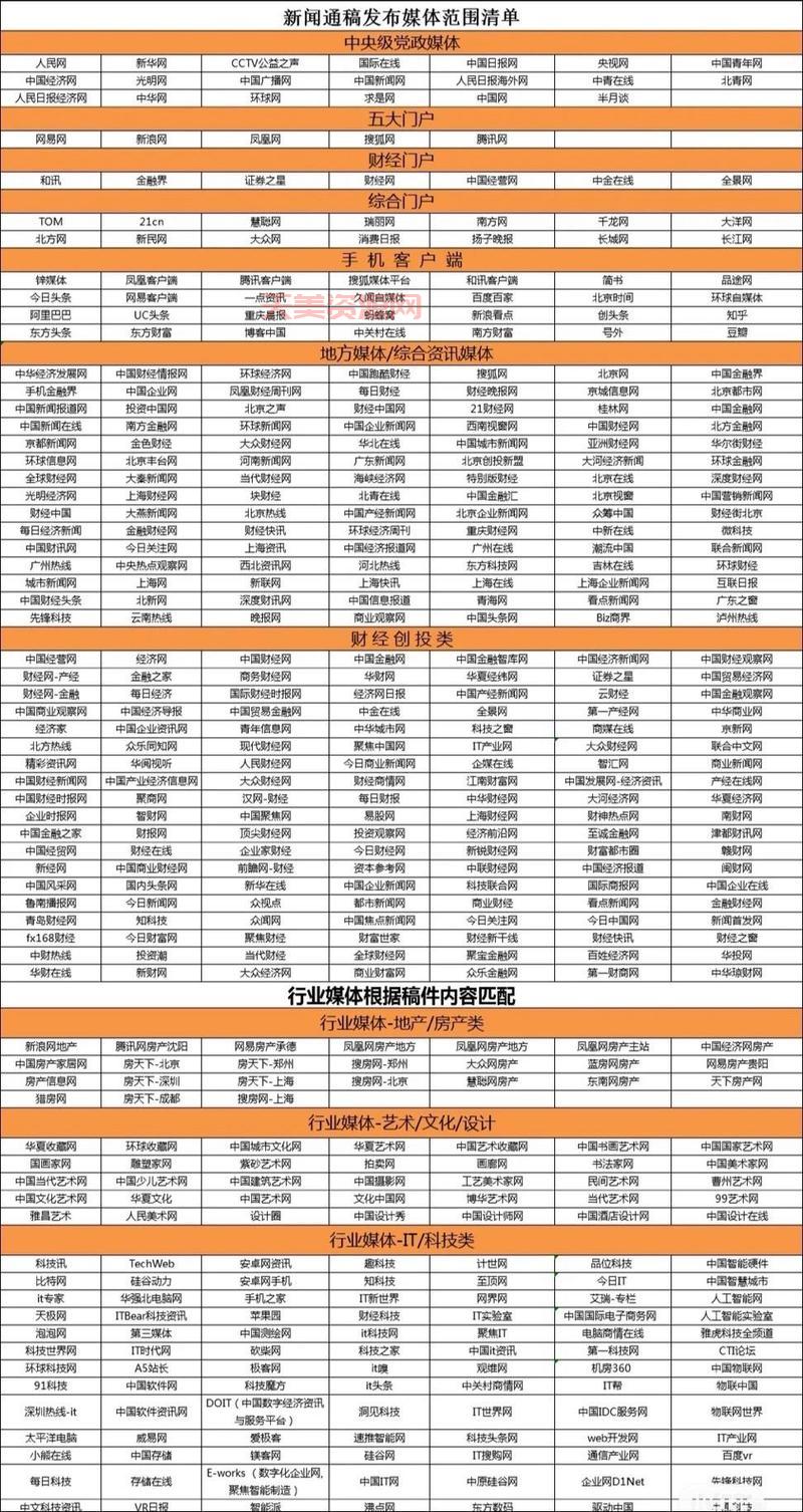 新闻媒体发稿渠道有哪些？这几个渠道效果好！