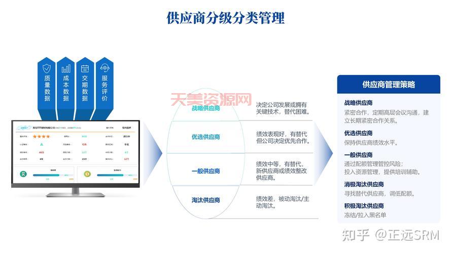 供应商品质管理怎么做？6个步骤教你轻松搞定！