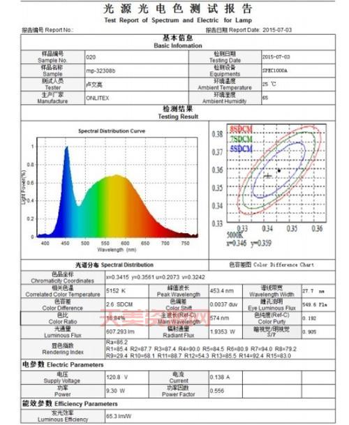 led测试难不难？新手也能轻松学会led测试！