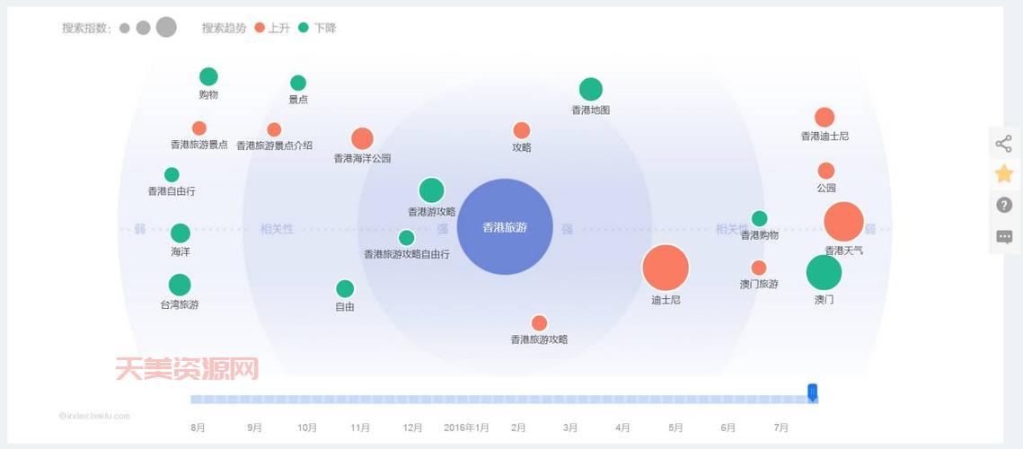 sem推广怎么做(把握这5个步骤搜索引擎营销)