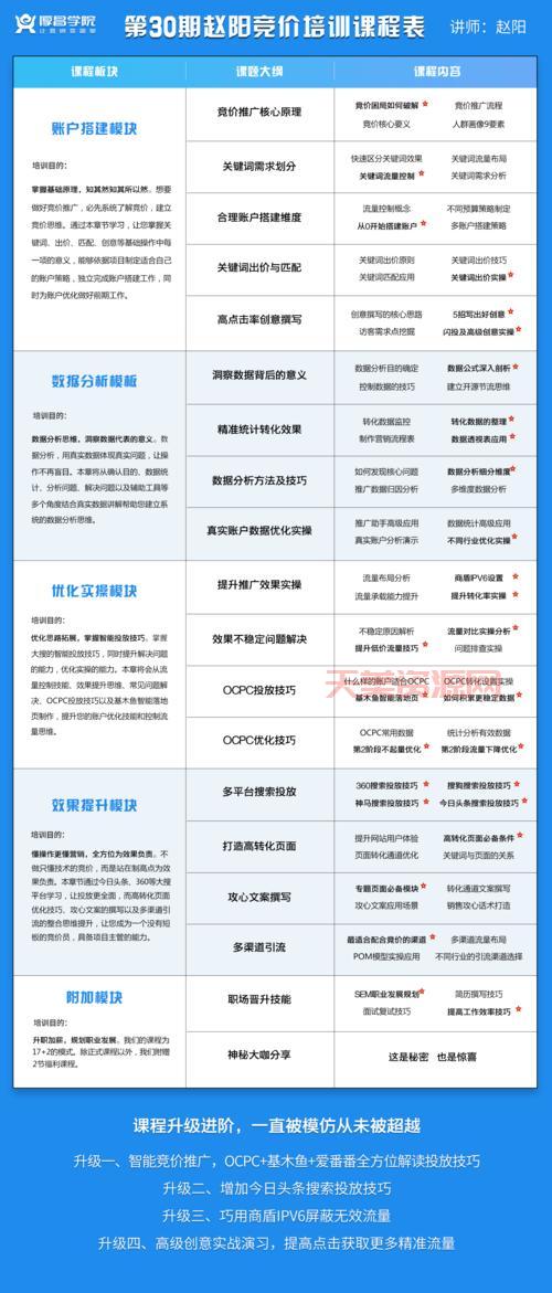 sem推广效果怎么样？3个方法快速提升转化！