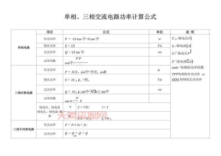 三相功率计算公式记不住？这个口诀让你秒懂！