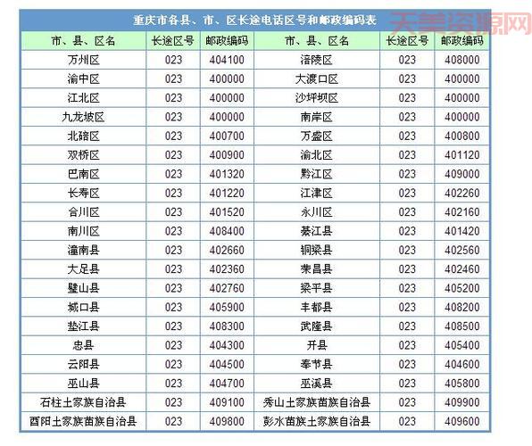往国外打长途电话前面加什么？各国区号分享！