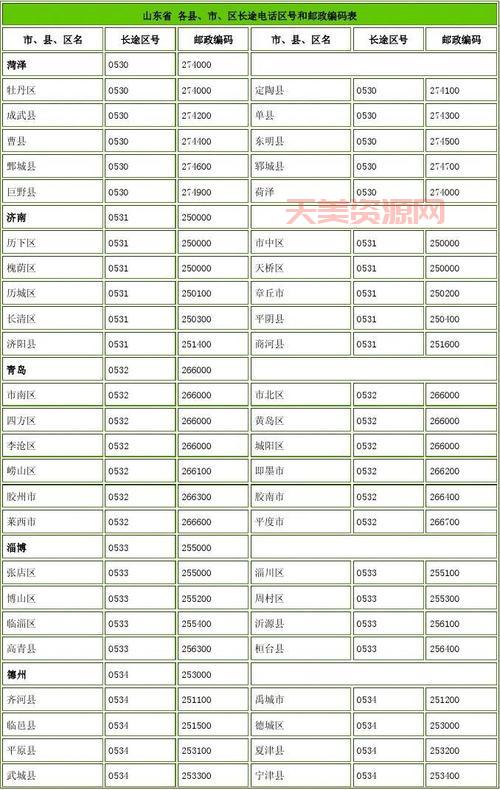 往国外打长途电话前面加什么？各国区号分享！