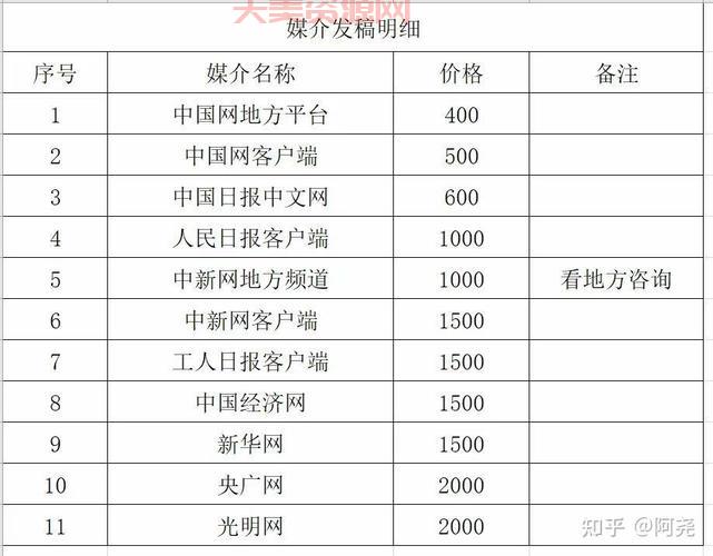 新闻媒体发稿渠道哪个好？行内人推荐这几家！