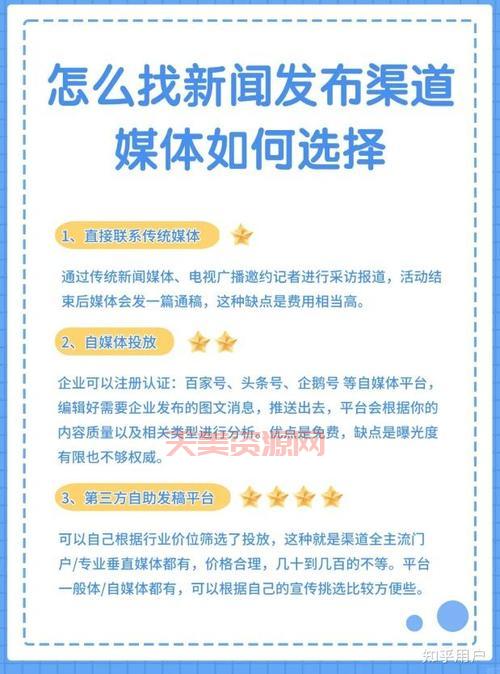 新闻媒体发稿渠道哪个好？行内人推荐这几家！