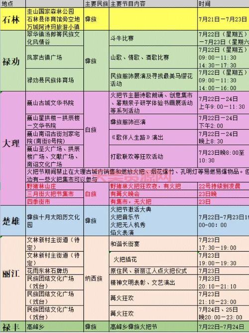 关于火把节的由来，这些冷知识你可能不知道！