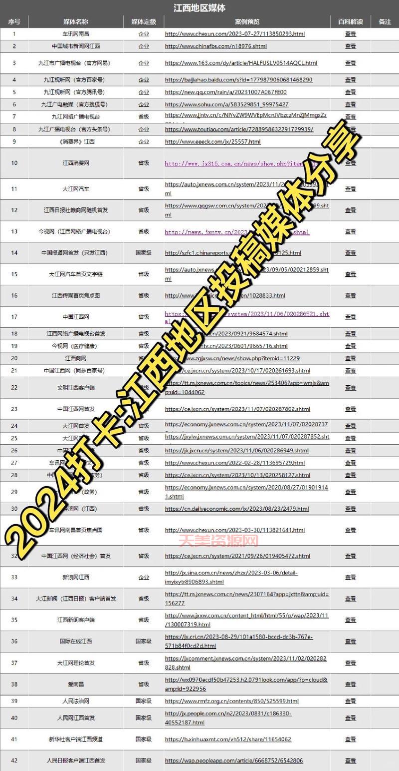 新闻媒体发稿渠道有哪些？这几个渠道效果好！