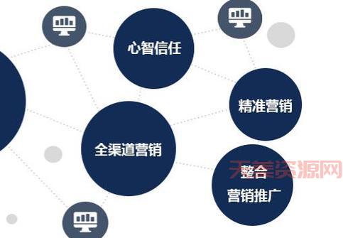 sem推广怎么做(把握这5个步骤搜索引擎营销)