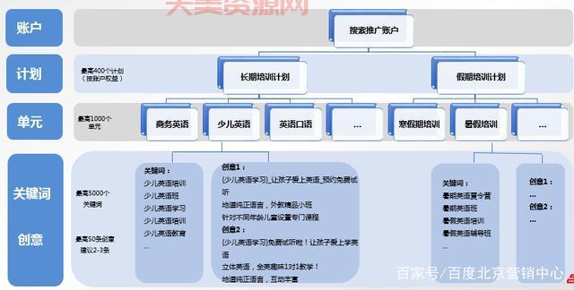 sem推广怎么做效果好？老司机分享实操经验！
