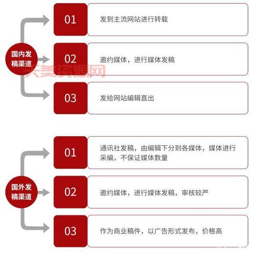 新闻媒体发稿渠道怎么选？资深编辑教你避坑！
