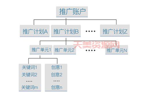 sem推广怎么做(把握这5个步骤搜索引擎营销)