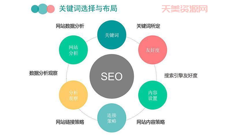 sem推广怎么做(把握这5个步骤搜索引擎营销)