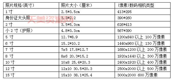 5寸的尺寸有多大？和常见物品对比一下！