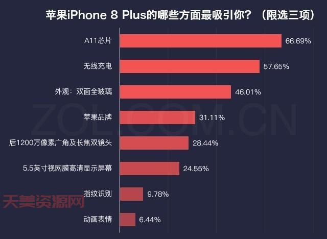 iphone8下架了吗？苹果官方最新回应来了！