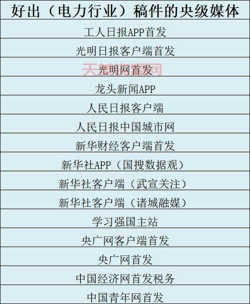 新闻媒体发稿渠道有哪些？这几个渠道效果好！