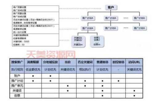 sem推广怎么做效果好？老司机分享实操经验！