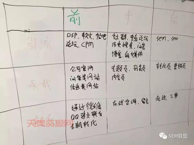 sem推广怎么做效果好？老司机分享实操经验！