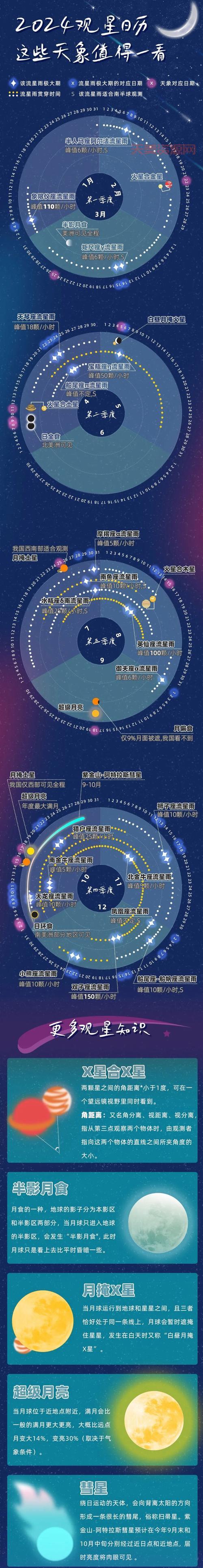 想知道2020年流星雨在几月几日几点？看这里！