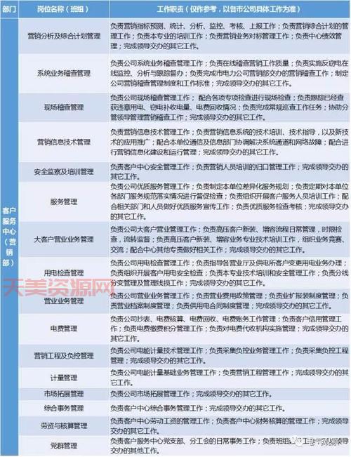 国家电网公司三集五大与你有啥关系？进来了解一下！