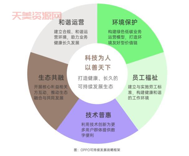 什么是可持续发展？内行人给你好好讲讲！