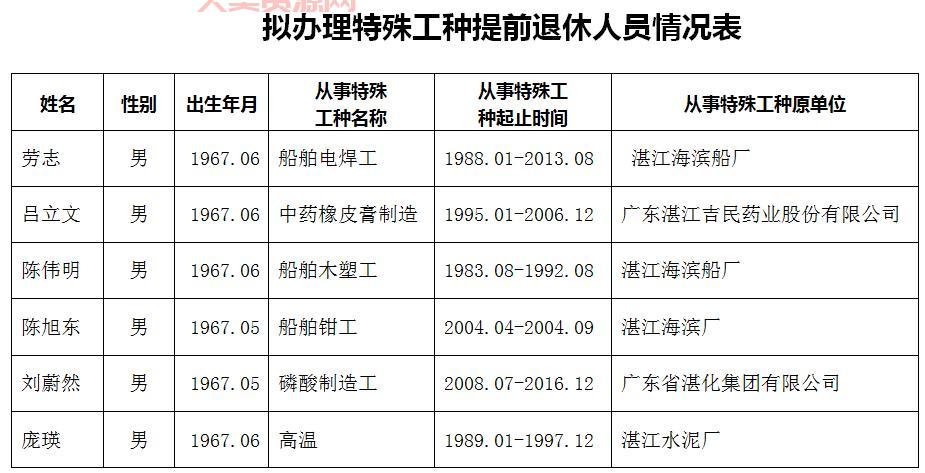 有毒有害工种退休政策是什么？提前了解不吃亏！