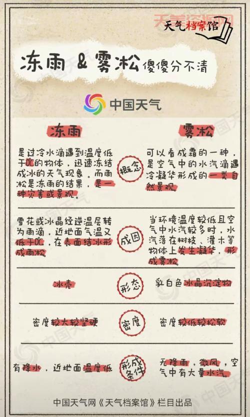冻雨是怎么形成的？这几个原因你一定要知道！