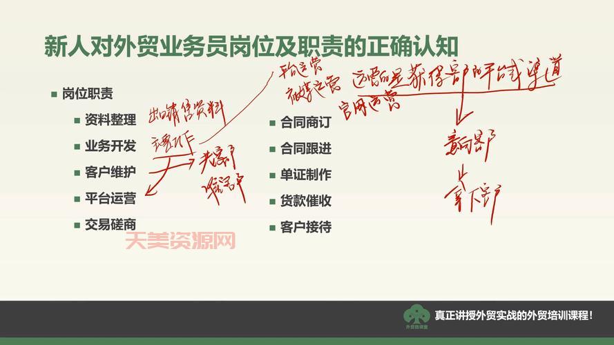 业务员做什么工作？新手业务员快速入门指南！