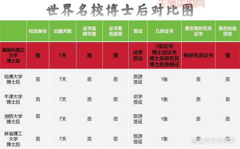 博士后怎么申请？手把手教你准备材料！