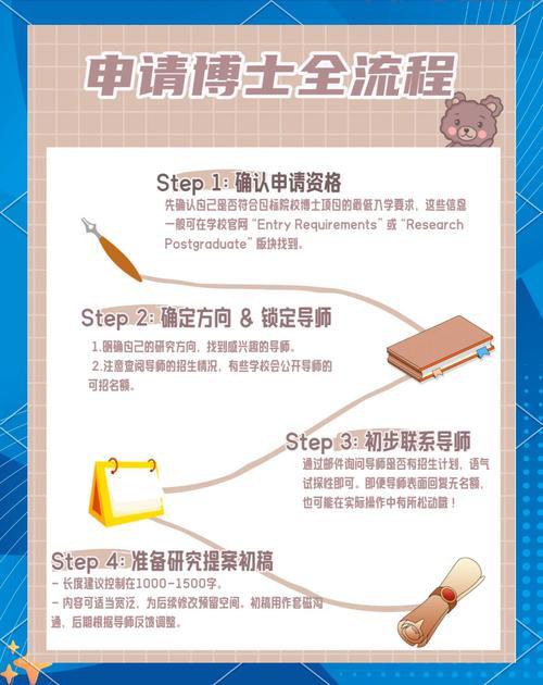 博士后怎么申请？手把手教你准备材料！