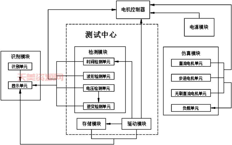 如何测试系统的tps？详细步骤及工具推荐！