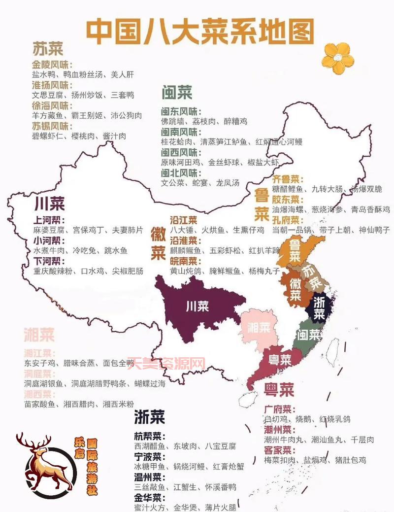 八大菜系的区别在哪？一张图帮你快速搞懂！
