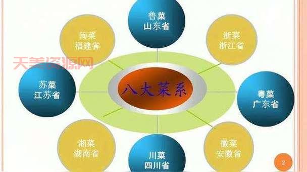 八大菜系的区别在哪？一张图帮你快速搞懂！