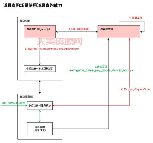 msa账户怎么开通？手把手教你操作！
