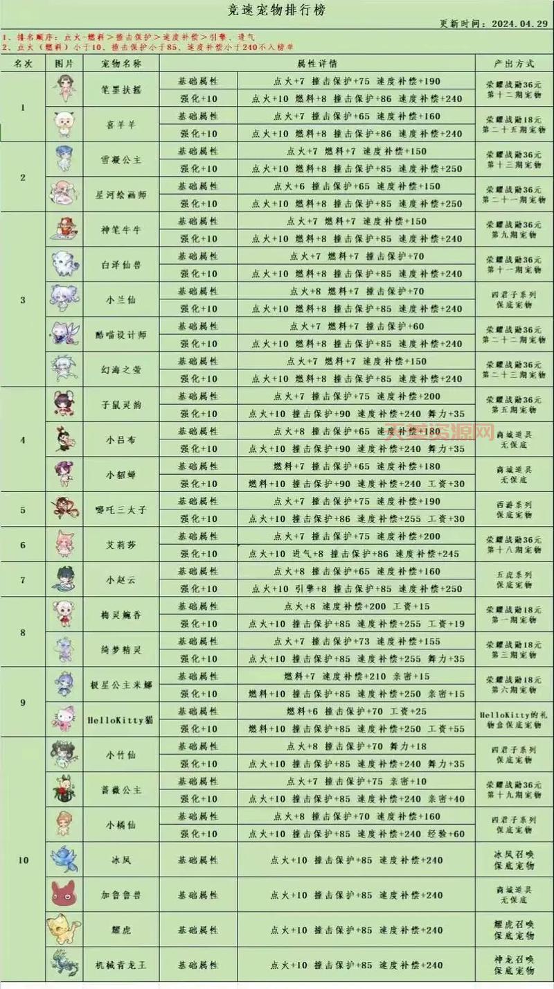 QQ游戏宠物怎么玩？从入门到精通的玩法技巧分享！