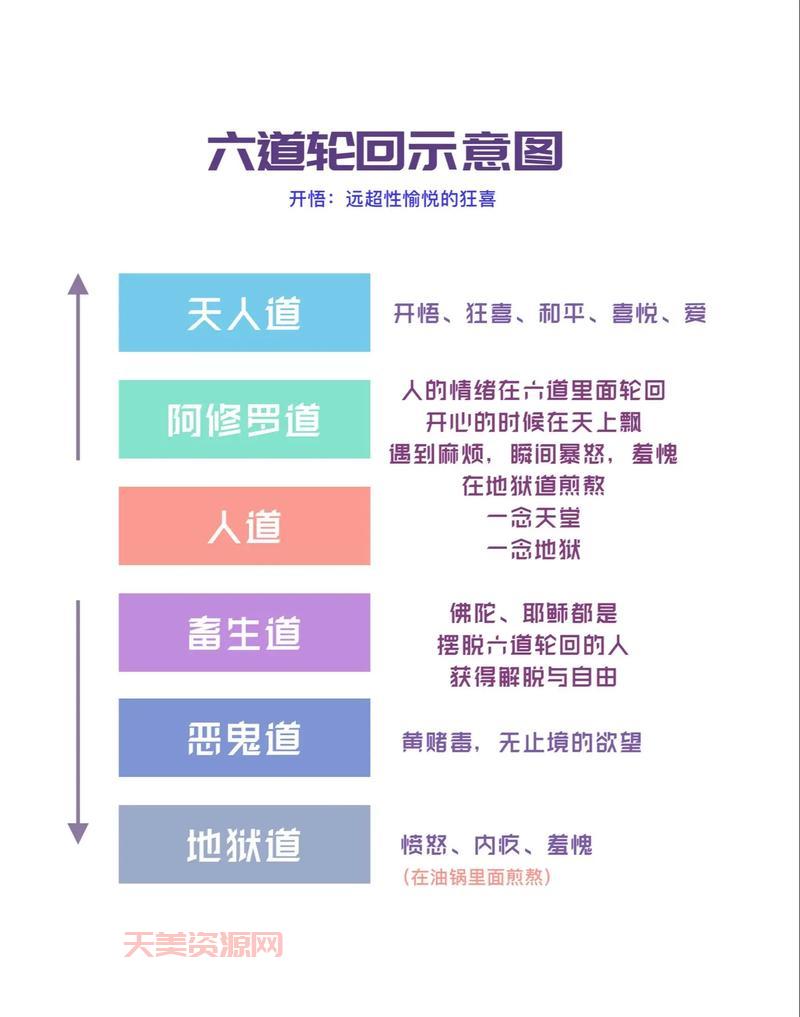 六界是哪六界？这篇文章给你讲明白！