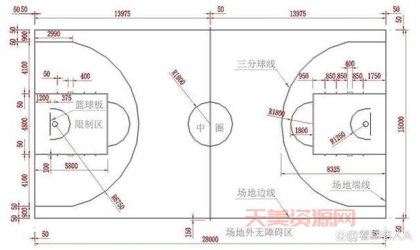 篮球场地标准尺寸（含三分线和罚球线距离）！