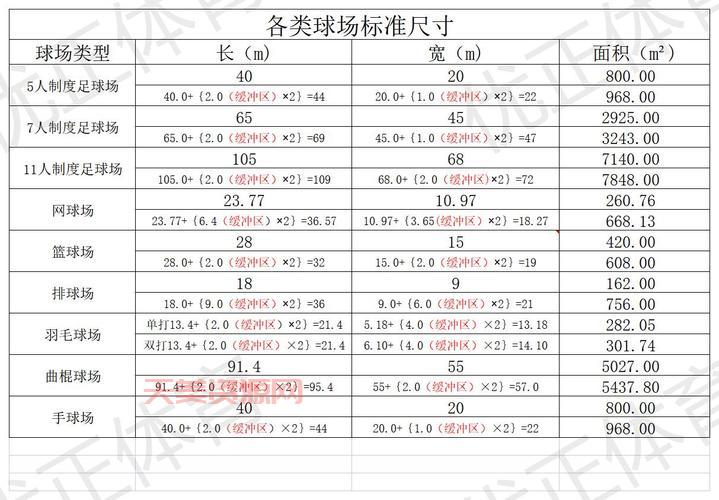 篮球场地标准尺寸（含三分线和罚球线距离）！