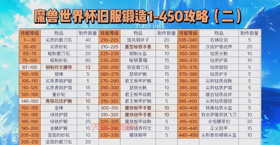 魔兽跨服怎么玩？新手一看就懂的详细教程！